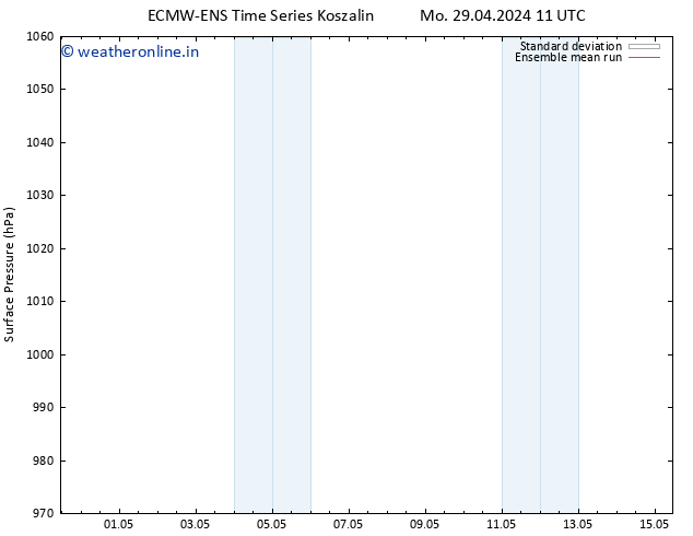 Surface pressure ECMWFTS Tu 30.04.2024 11 UTC