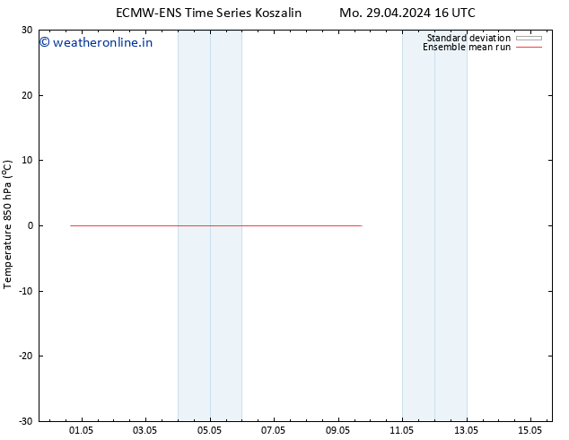 Temp. 850 hPa ECMWFTS Tu 30.04.2024 16 UTC