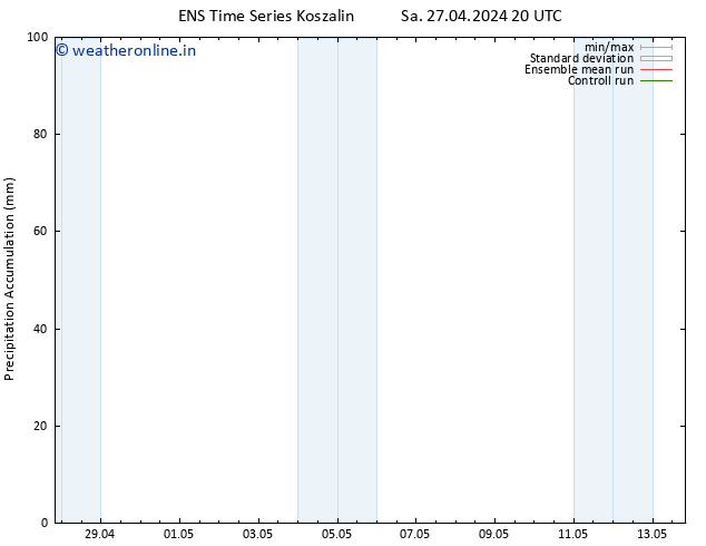 Precipitation accum. GEFS TS Th 02.05.2024 02 UTC