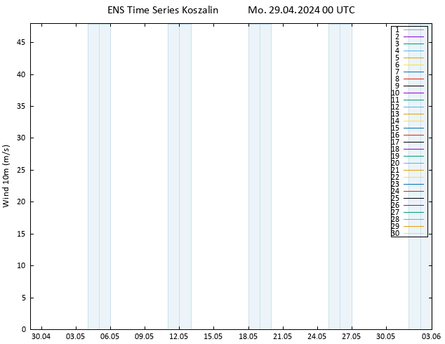 Surface wind GEFS TS Mo 29.04.2024 00 UTC