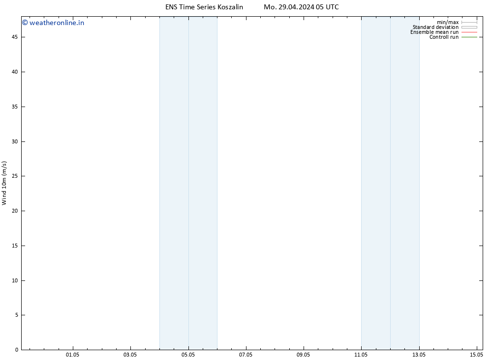 Surface wind GEFS TS Mo 29.04.2024 11 UTC