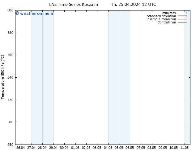 Height 500 hPa GEFS TS Th 25.04.2024 18 UTC