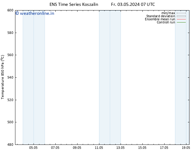 Height 500 hPa GEFS TS Fr 03.05.2024 19 UTC