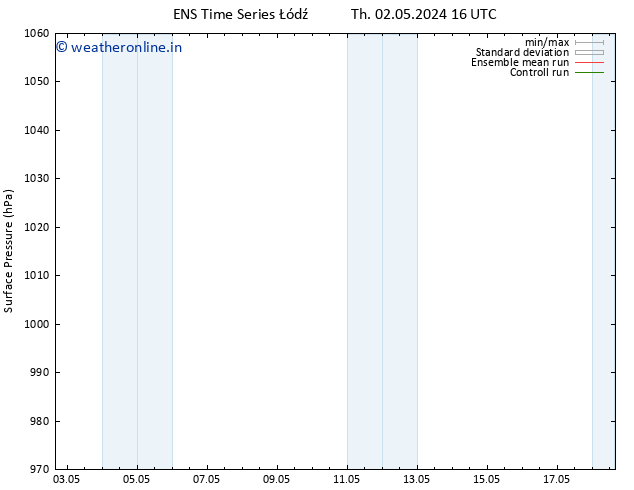 Surface pressure GEFS TS Sa 04.05.2024 10 UTC