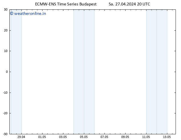 Height 500 hPa ALL TS Su 28.04.2024 02 UTC
