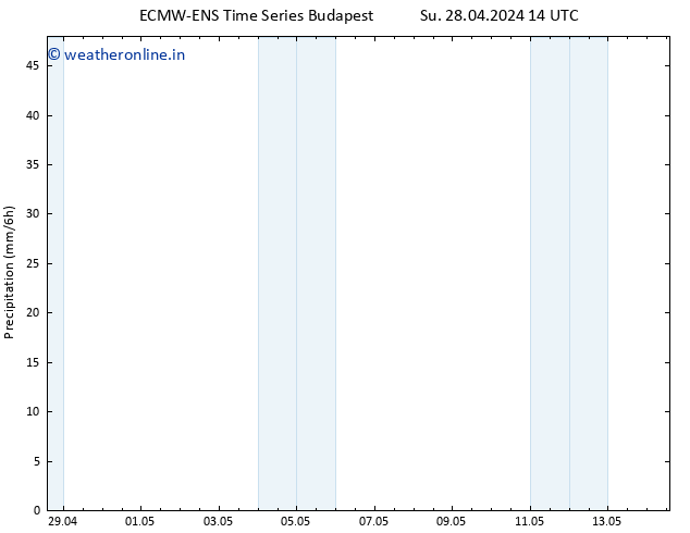 Precipitation ALL TS Su 28.04.2024 20 UTC