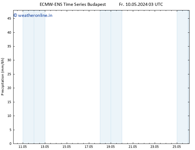 Precipitation ALL TS Sa 25.05.2024 03 UTC