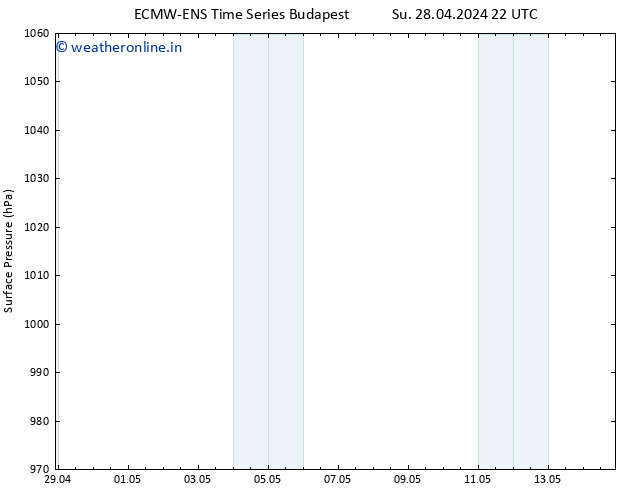 Surface pressure ALL TS Mo 29.04.2024 04 UTC