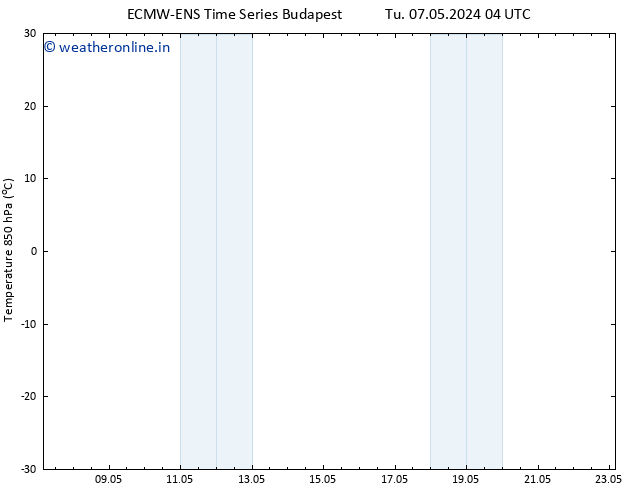 Temp. 850 hPa ALL TS Tu 07.05.2024 10 UTC