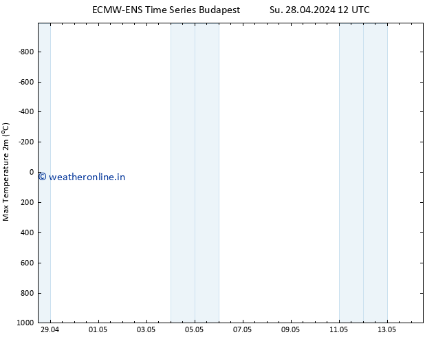 Temperature High (2m) ALL TS Su 28.04.2024 12 UTC