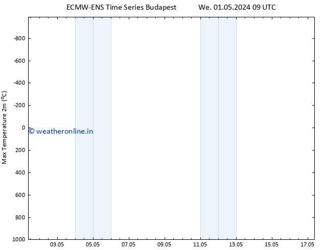 Temperature High (2m) ALL TS We 01.05.2024 21 UTC