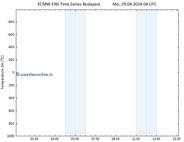 Temperature (2m) ALL TS Mo 29.04.2024 04 UTC