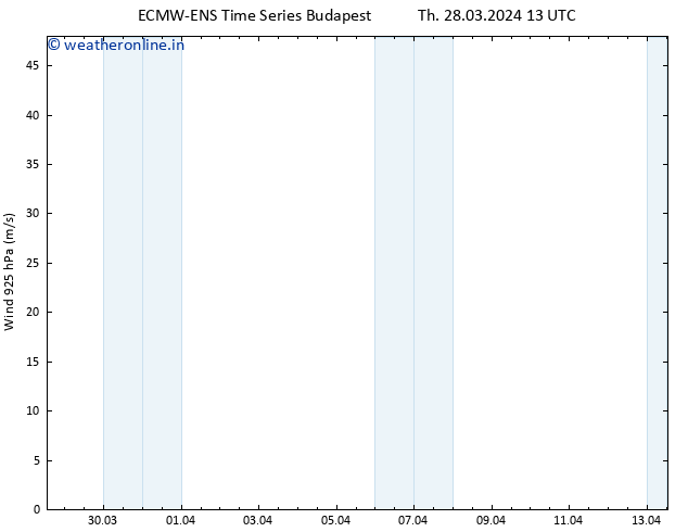 Wind 925 hPa ALL TS Th 28.03.2024 19 UTC
