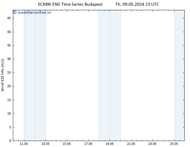 Wind 925 hPa ALL TS Th 09.05.2024 23 UTC
