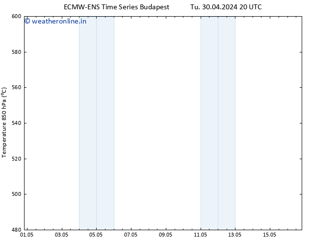 Height 500 hPa ALL TS We 01.05.2024 08 UTC