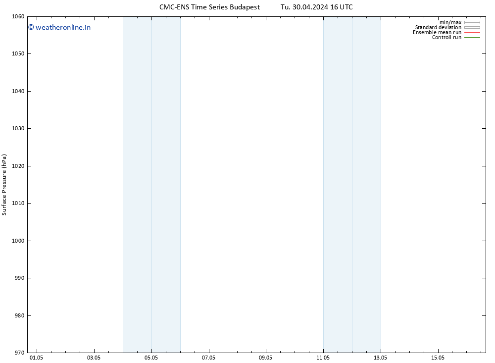 Surface pressure CMC TS We 01.05.2024 04 UTC