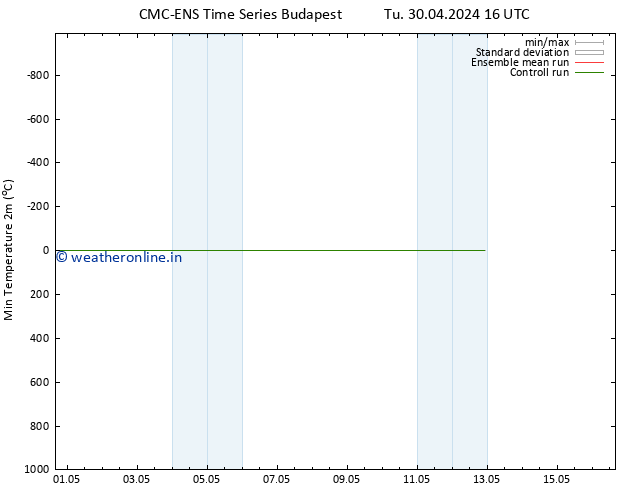 Temperature Low (2m) CMC TS We 01.05.2024 04 UTC