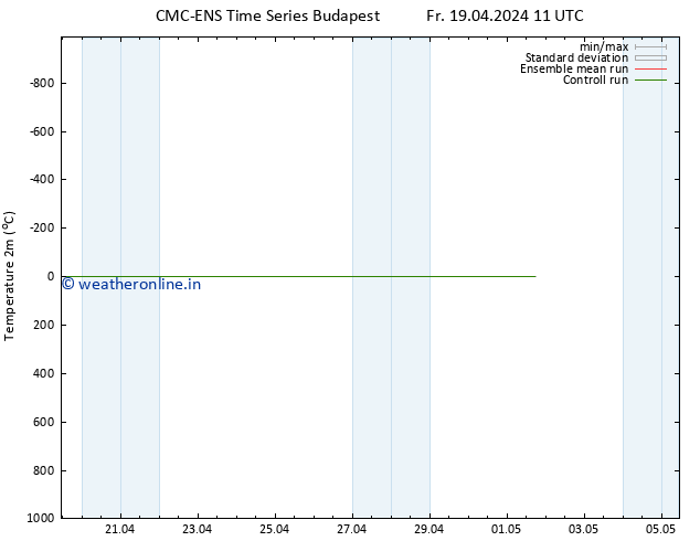 Temperature (2m) CMC TS Sa 20.04.2024 11 UTC