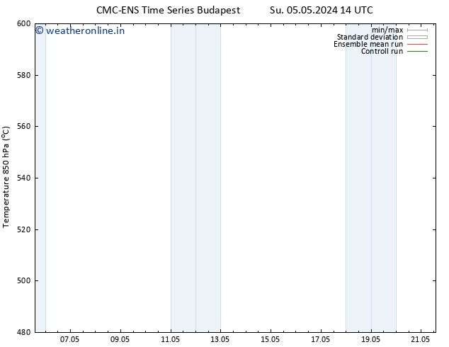 Height 500 hPa CMC TS Mo 06.05.2024 02 UTC