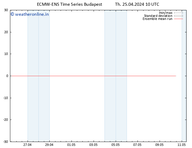 Temp. 850 hPa ECMWFTS Fr 26.04.2024 10 UTC