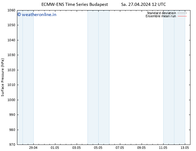 Surface pressure ECMWFTS Su 28.04.2024 12 UTC