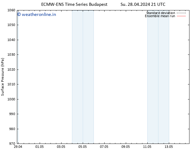 Surface pressure ECMWFTS Mo 29.04.2024 21 UTC