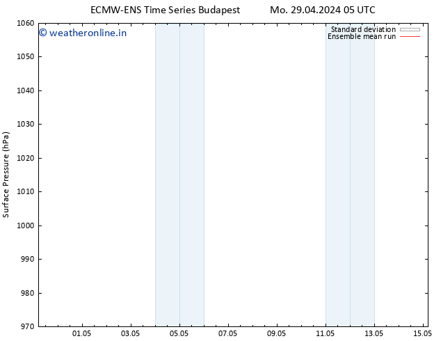 Surface pressure ECMWFTS Th 09.05.2024 05 UTC