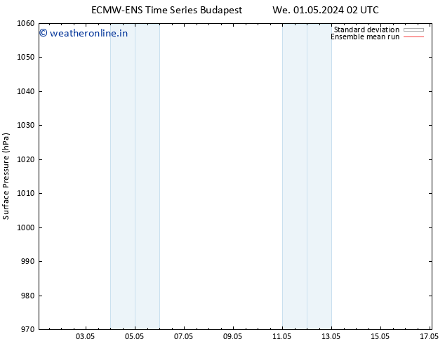 Surface pressure ECMWFTS Fr 03.05.2024 02 UTC