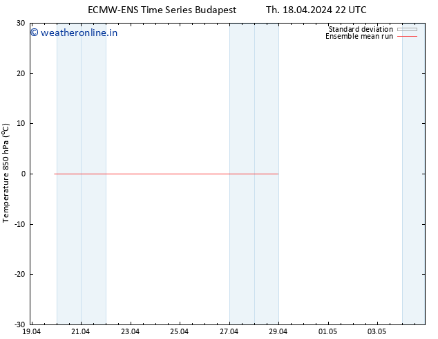 Temp. 850 hPa ECMWFTS Fr 19.04.2024 22 UTC