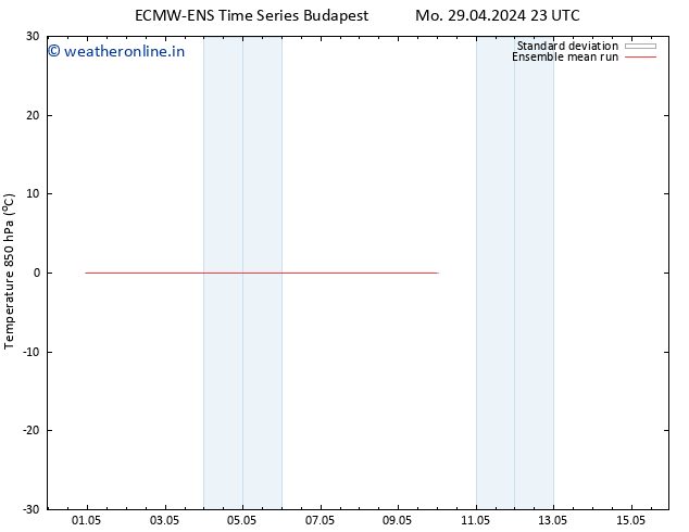 Temp. 850 hPa ECMWFTS Th 02.05.2024 23 UTC