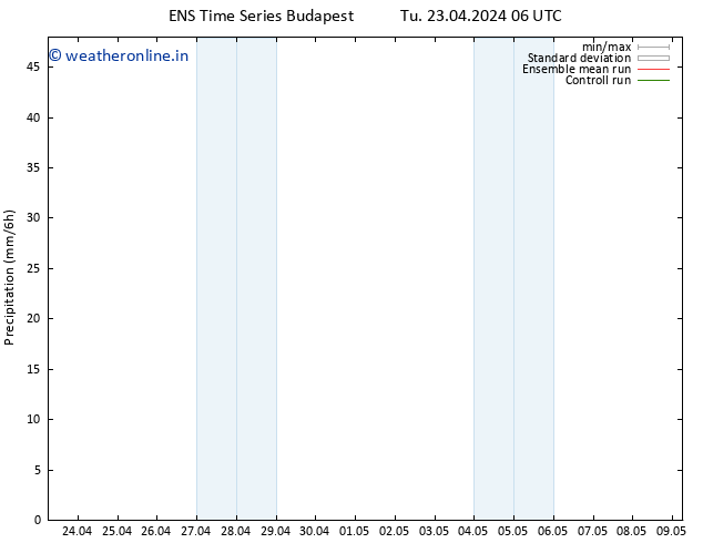 Precipitation GEFS TS Tu 23.04.2024 12 UTC