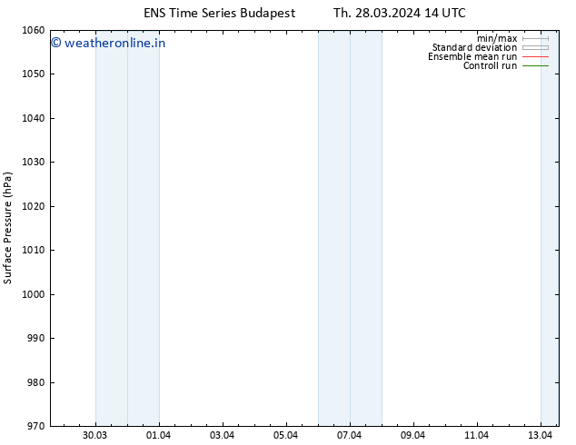 Surface pressure GEFS TS Sa 13.04.2024 14 UTC