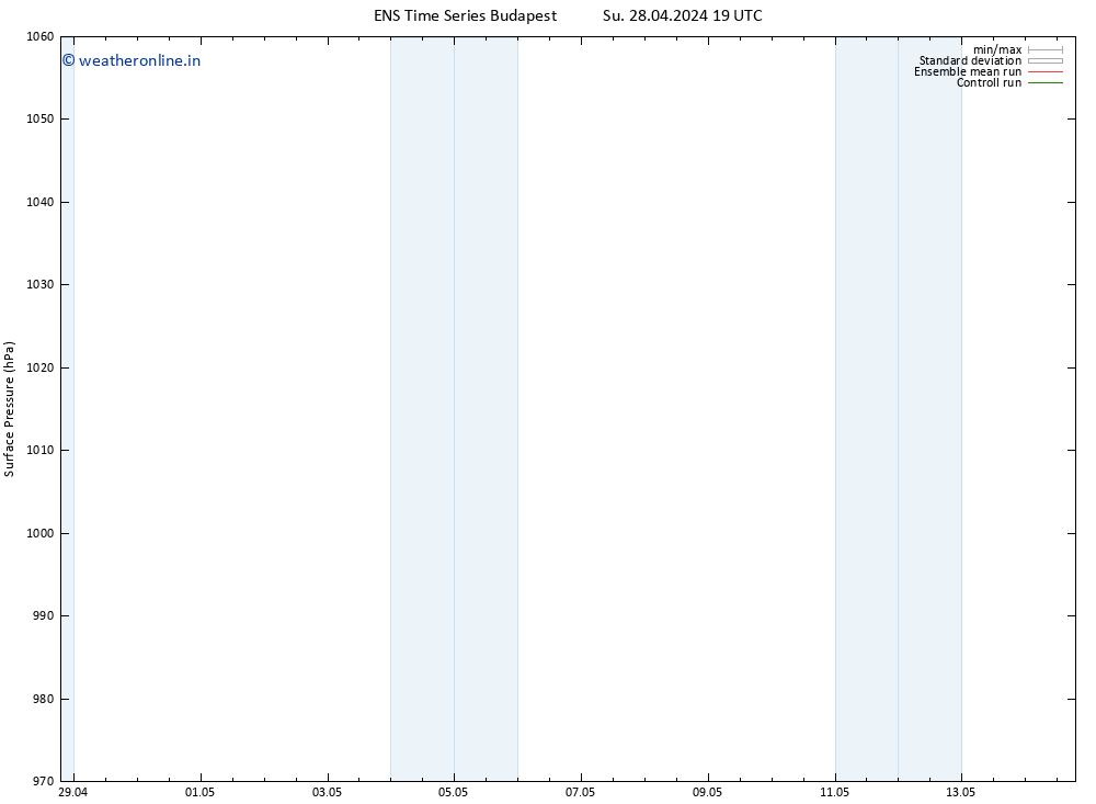 Surface pressure GEFS TS Tu 14.05.2024 19 UTC
