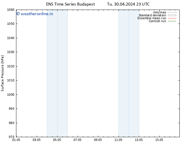 Surface pressure GEFS TS Fr 03.05.2024 17 UTC