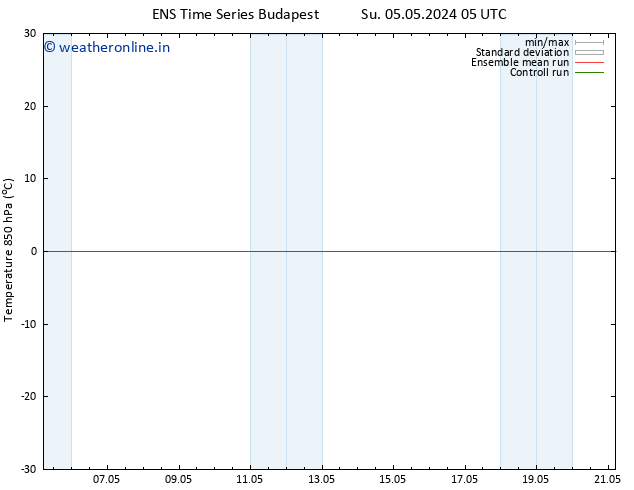 Temp. 850 hPa GEFS TS Mo 13.05.2024 05 UTC