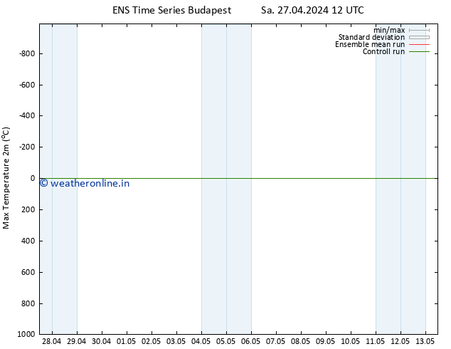 Temperature High (2m) GEFS TS Sa 27.04.2024 18 UTC