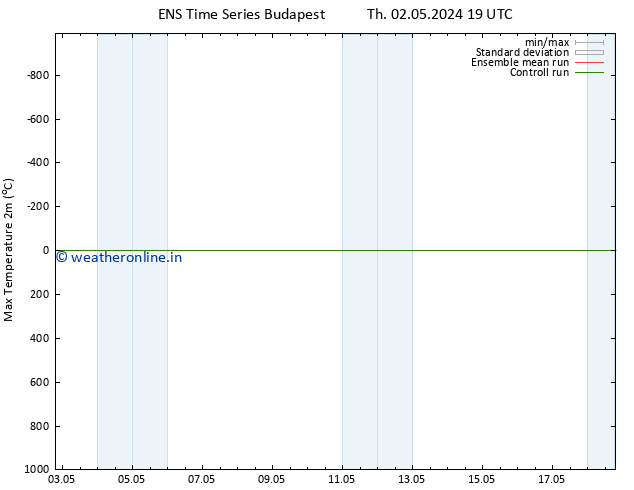 Temperature High (2m) GEFS TS Sa 04.05.2024 13 UTC