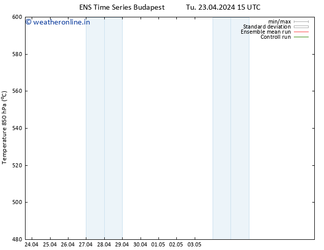 Height 500 hPa GEFS TS Tu 23.04.2024 15 UTC