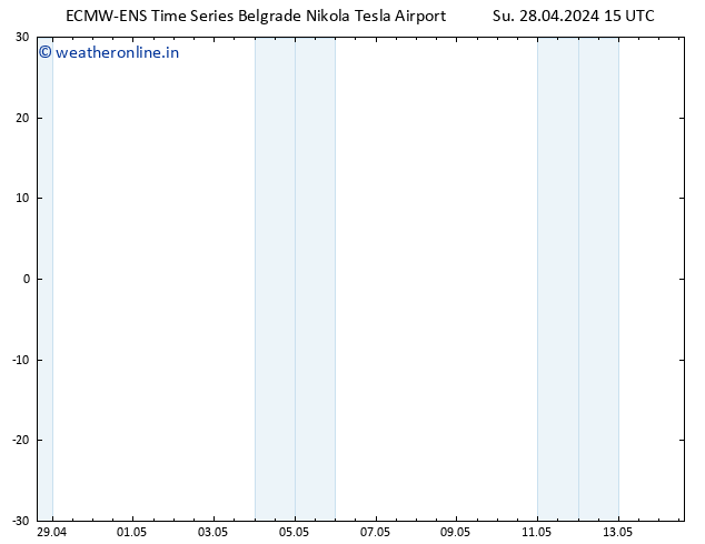 Height 500 hPa ALL TS Su 28.04.2024 15 UTC