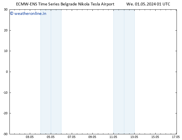 Height 500 hPa ALL TS We 01.05.2024 13 UTC