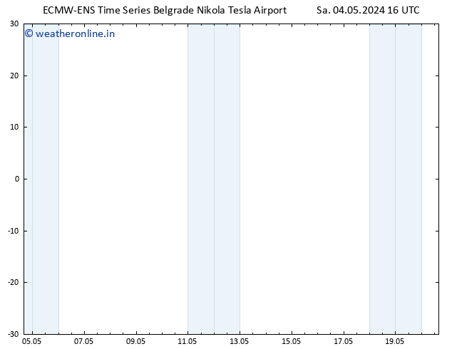 Height 500 hPa ALL TS Sa 04.05.2024 16 UTC