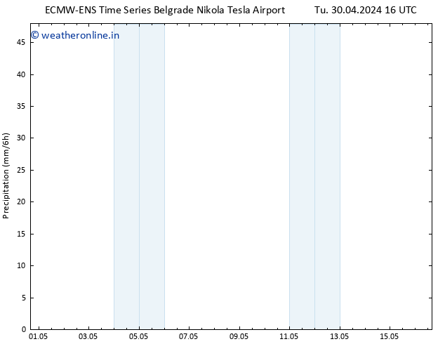 Precipitation ALL TS Tu 30.04.2024 22 UTC