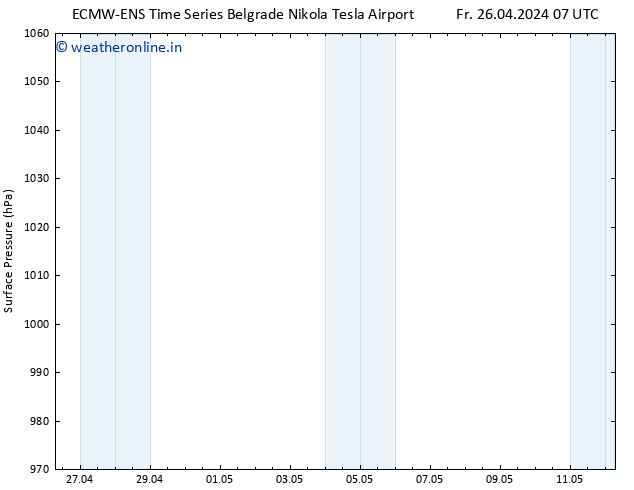 Surface pressure ALL TS Fr 26.04.2024 19 UTC