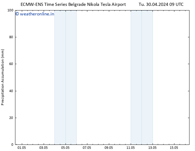 Precipitation accum. ALL TS Tu 30.04.2024 15 UTC