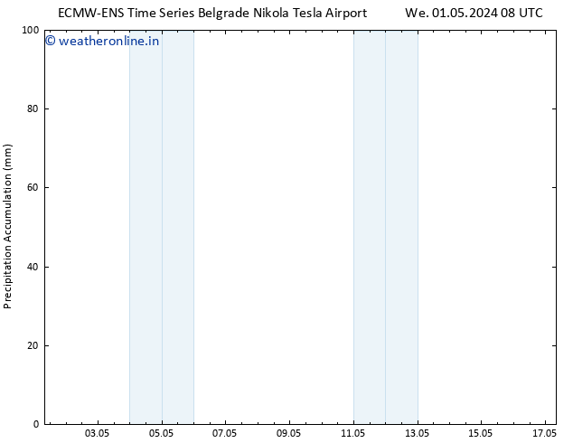 Precipitation accum. ALL TS Th 02.05.2024 08 UTC