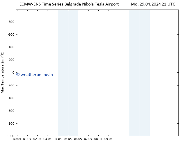 Temperature High (2m) ALL TS Tu 30.04.2024 21 UTC