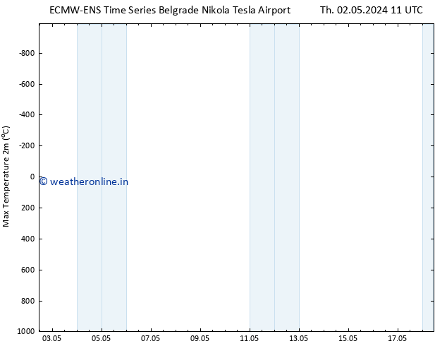 Temperature High (2m) ALL TS Th 02.05.2024 11 UTC