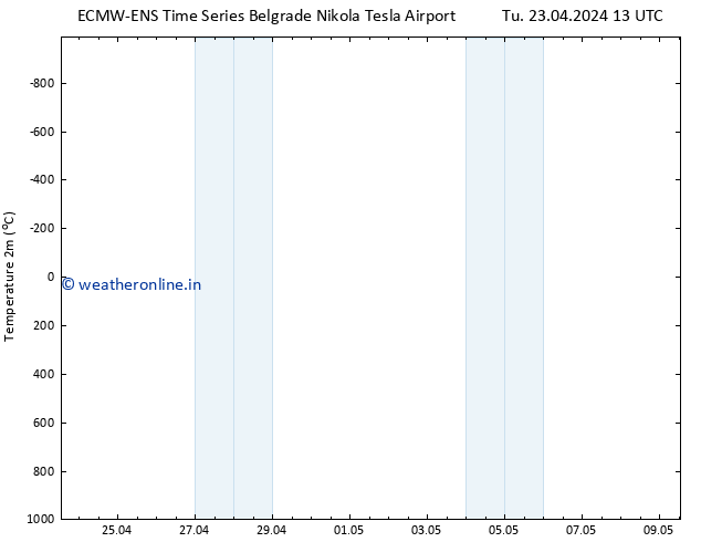 Temperature (2m) ALL TS Tu 23.04.2024 19 UTC