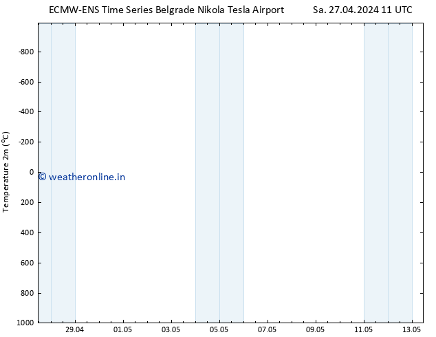 Temperature (2m) ALL TS Mo 29.04.2024 17 UTC