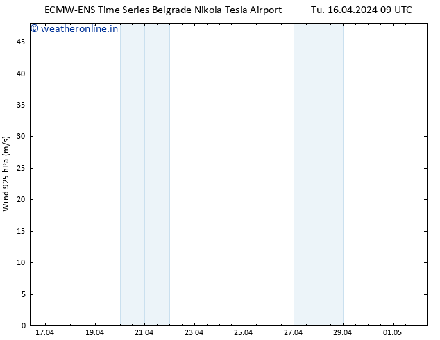 Wind 925 hPa ALL TS Tu 16.04.2024 15 UTC